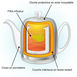 SALAM COLOR Théière 6 tasses cloche zinc